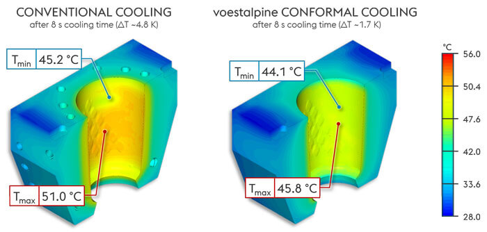 Temperature comparison image