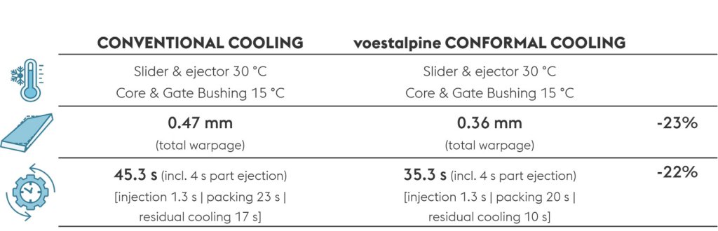 voestalpine lid process comparison