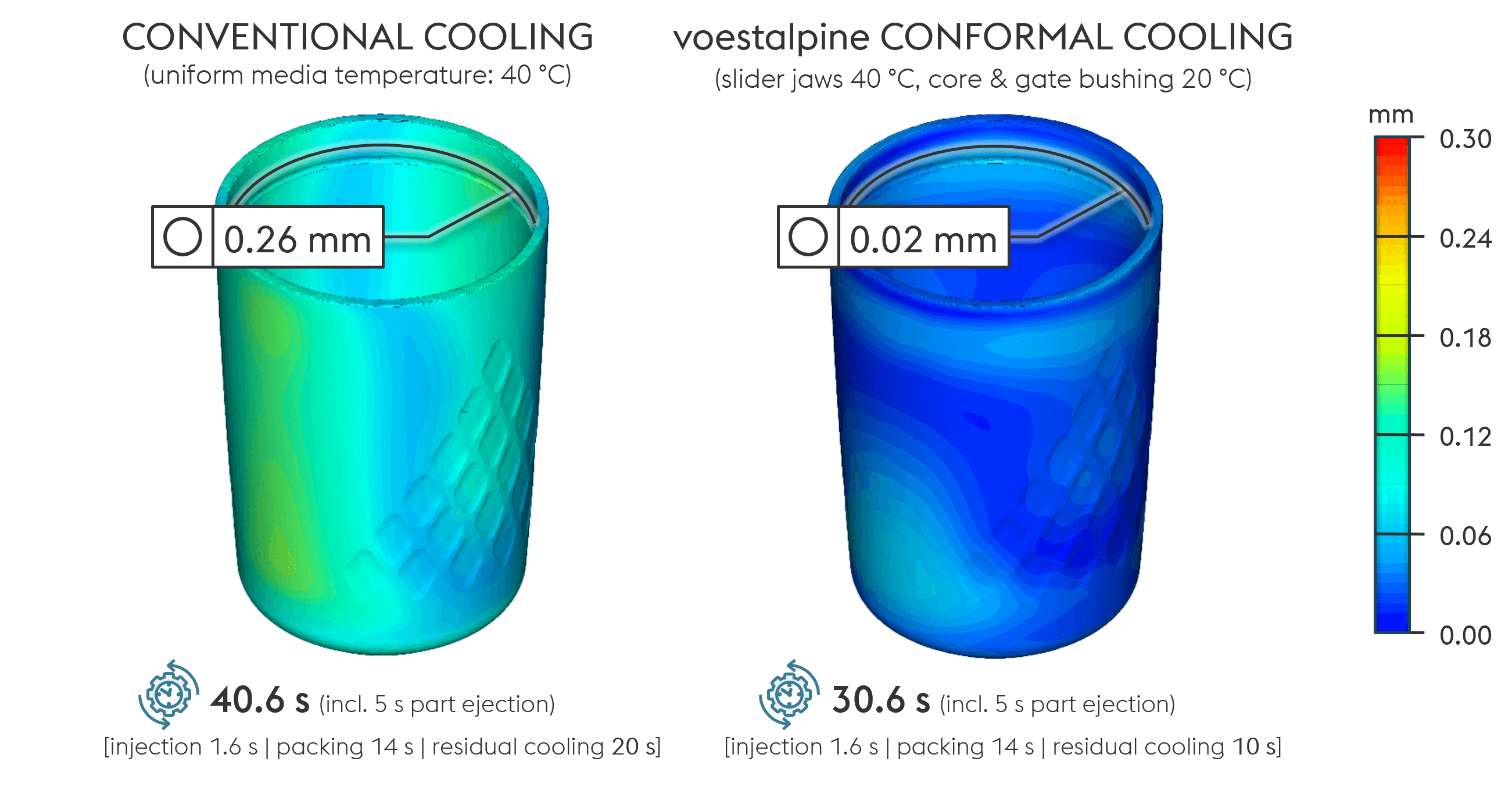 Temperature comparison image