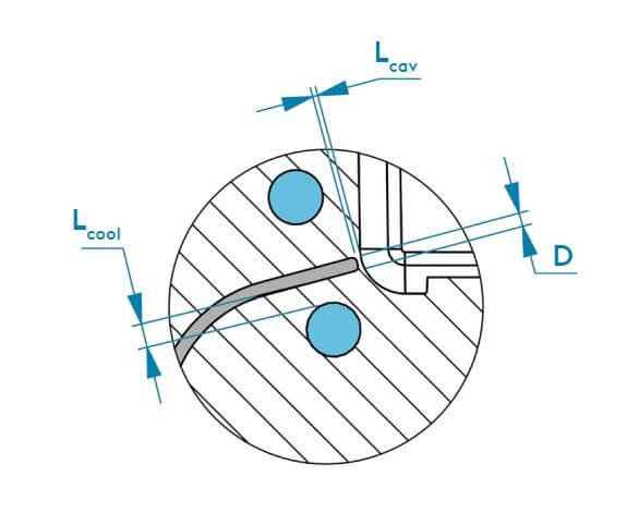 sensorized inserts main properties diagram