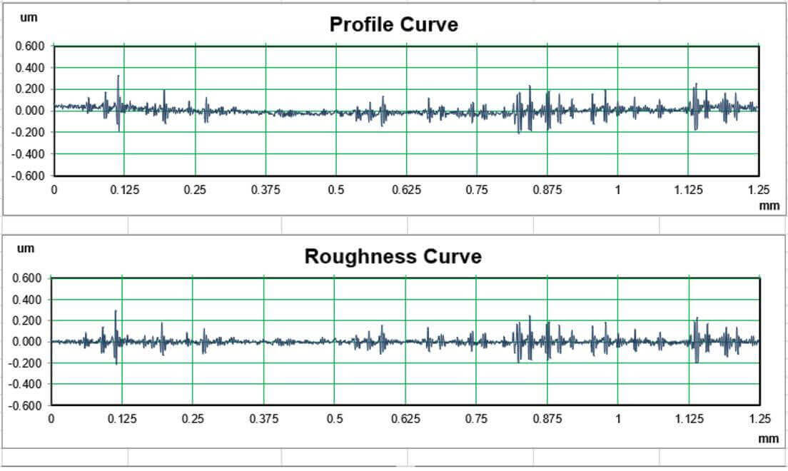 AM profile roughness curves graph