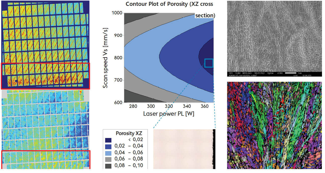 optimized-printing graphs and photos