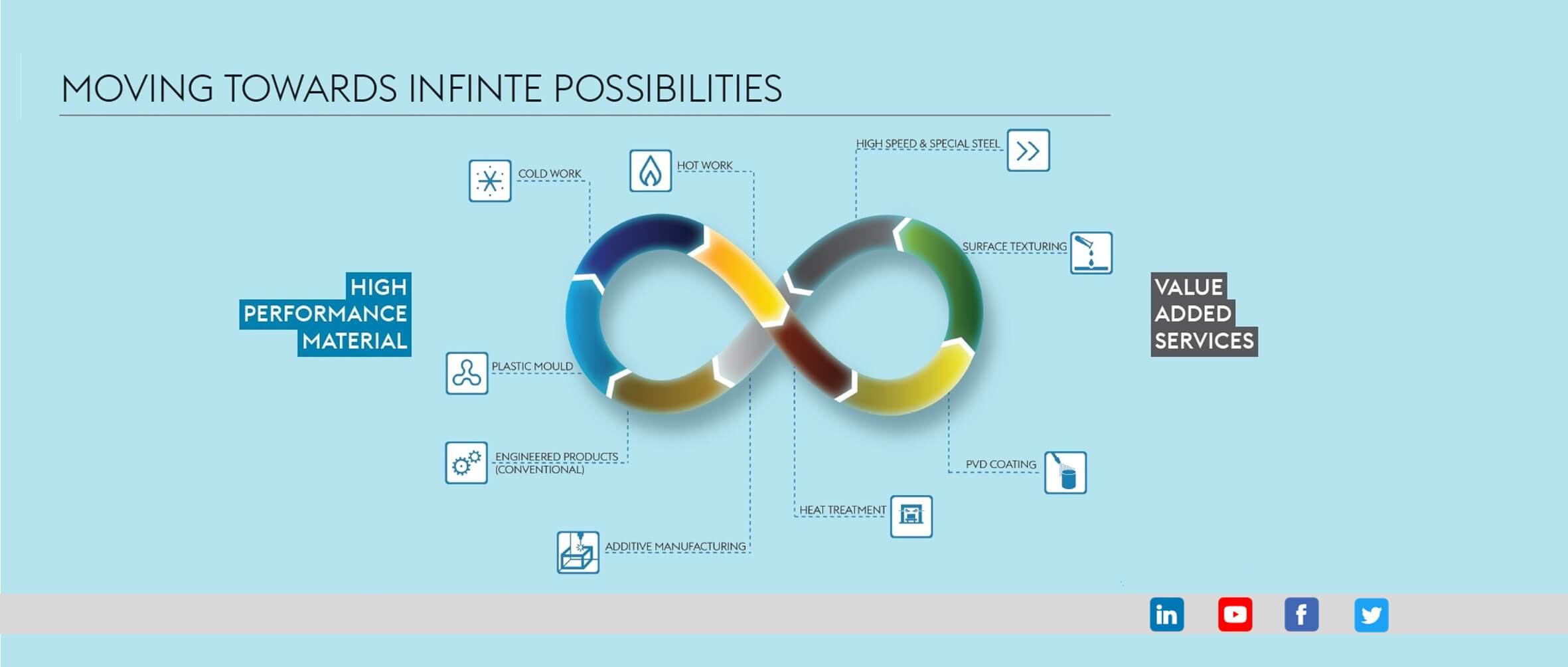 Infinite solutions provided by voestalpine high performance metals India pvt ltd