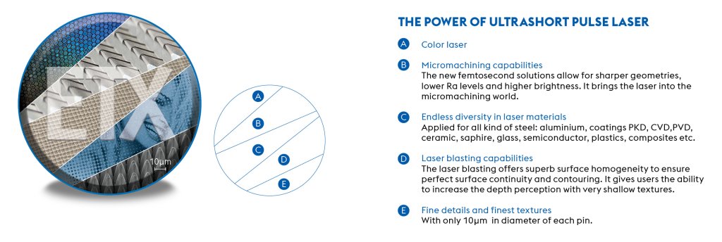 The power of Ultrashot laser technology