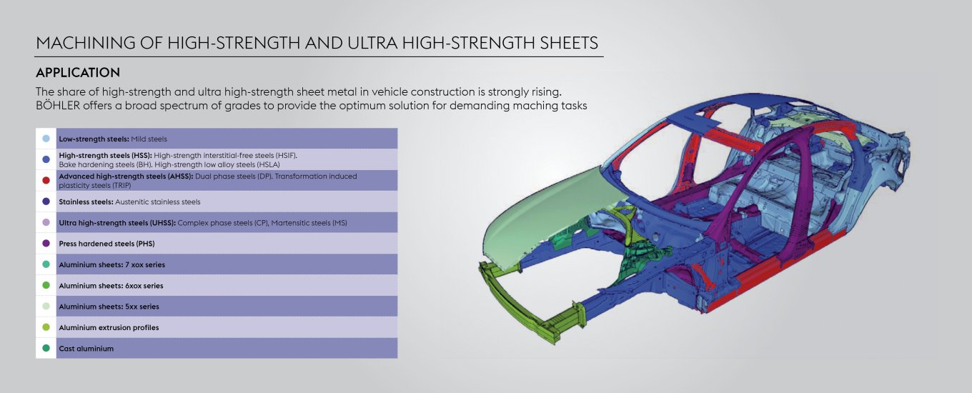 Image showing high tensile steel used in car manufacturing