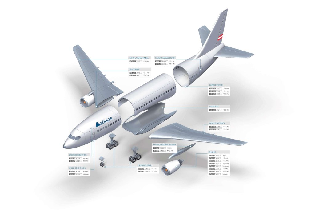 Aerospace flat and round bars grade and their application