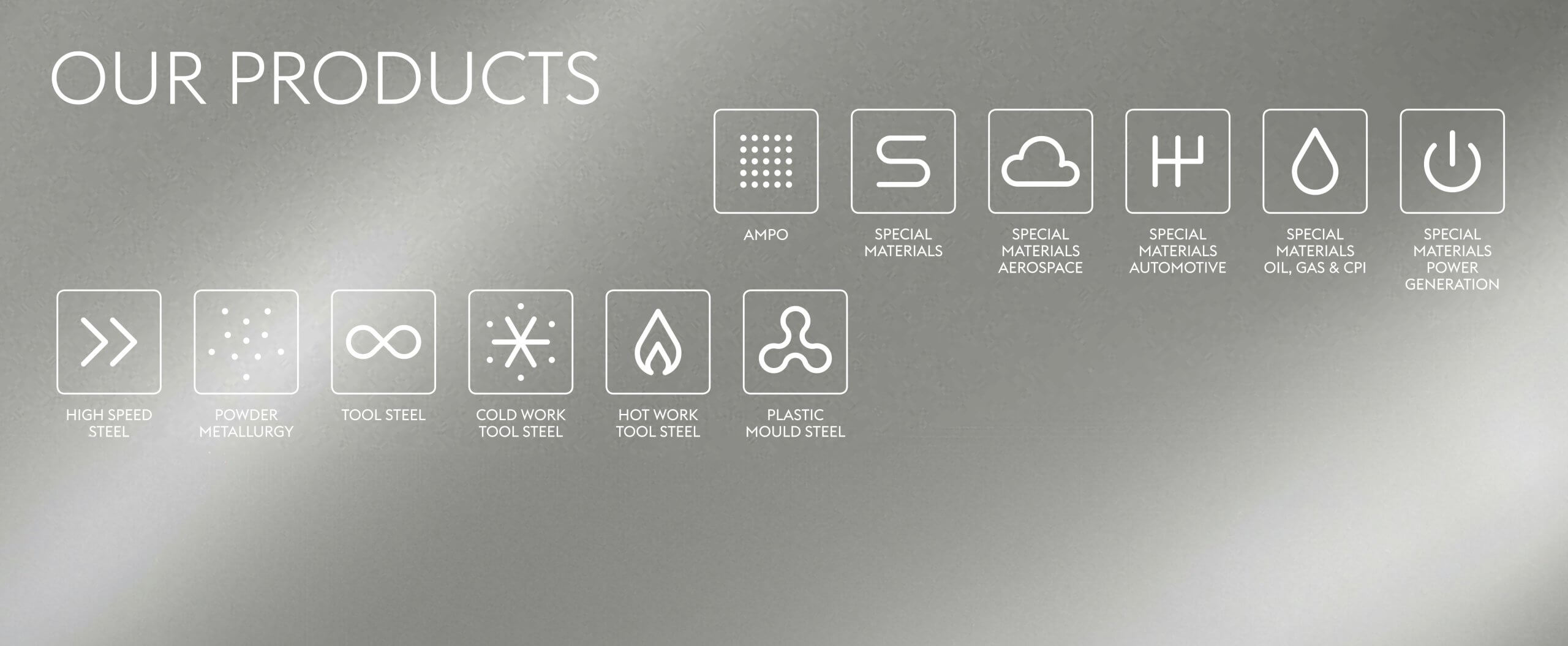 Image shows different product verticals offered