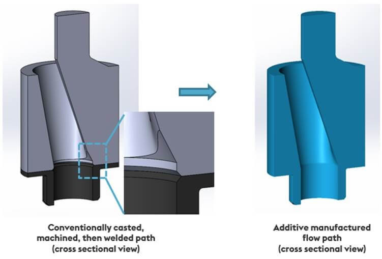 Additive Manufacturing tool for Oil & Gas