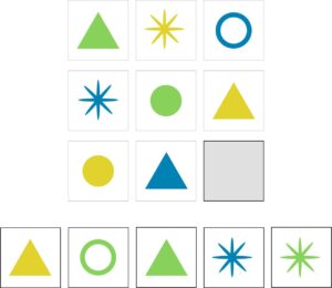 voestalpine Eignungstest Grafik