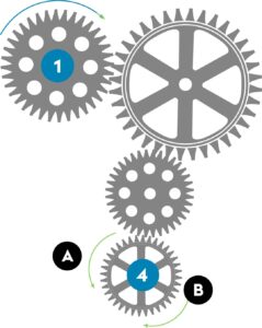 voestalpine Eignungstest Grafik