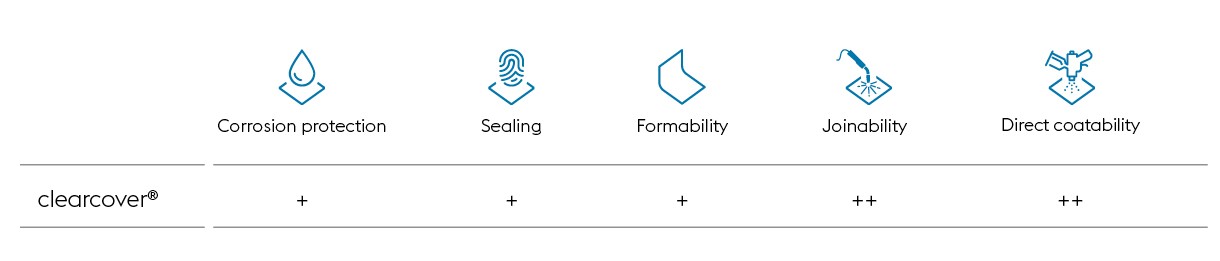 clearcover® passivated galvanized steel strip provides a high level of corrosion protection, good formability and direct coatability.