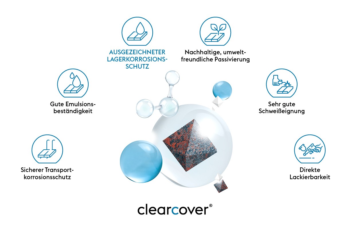 Mit clearcover® passivierter verzinkter Stahl weist hervorragende Eigenschaften auf, wie sicherer Lager- und Transportkorrosionsschutz, Direktlackierbarkeit und mehr.