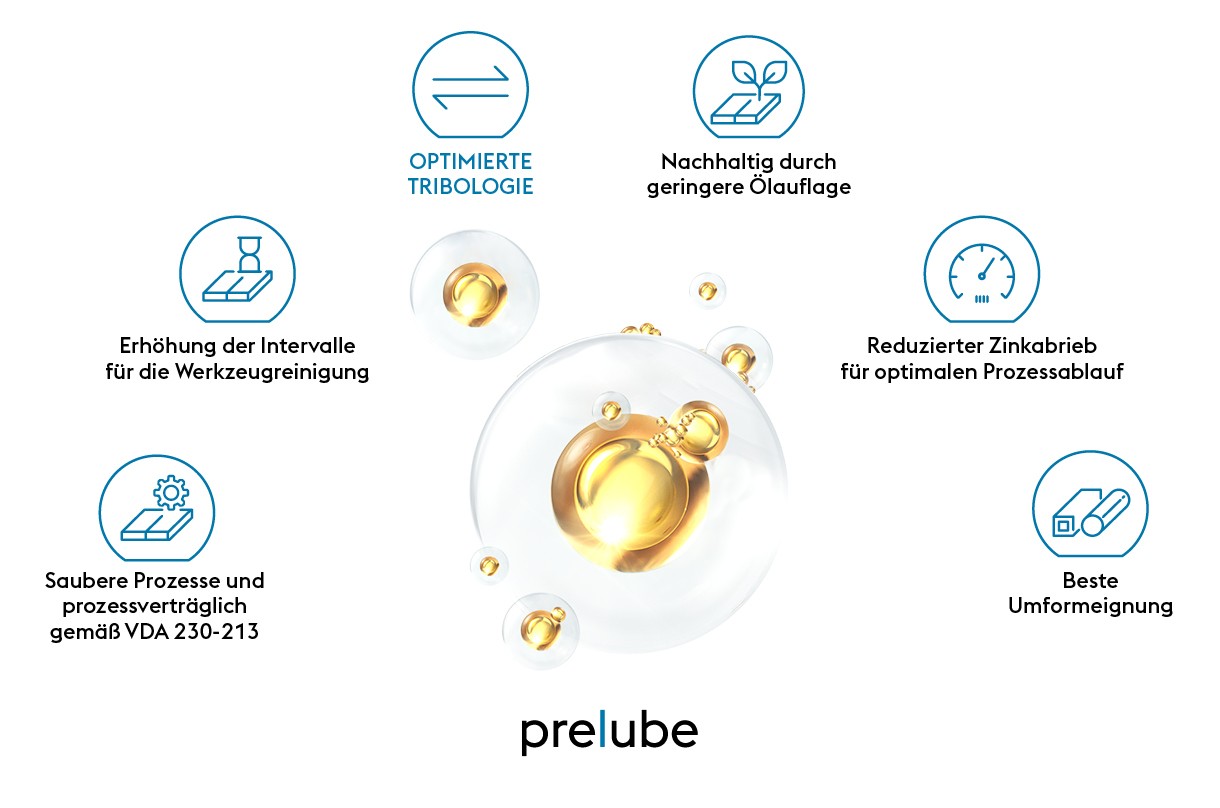 prelube2 weist verbesserte Eigenschaften auf, wie optimierte Tribologie, beste Umformeignung und viele weitere.
