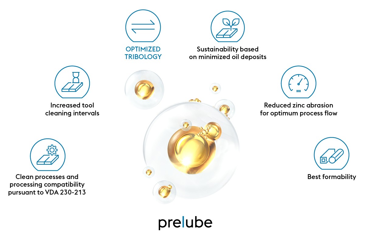 Prelube2 boasts improved properties such as optimized tribology, best formability and many more.