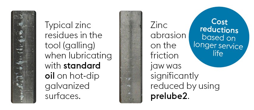 The use of prelube2 significantly reduces zinc abrasion on the friction jaw.