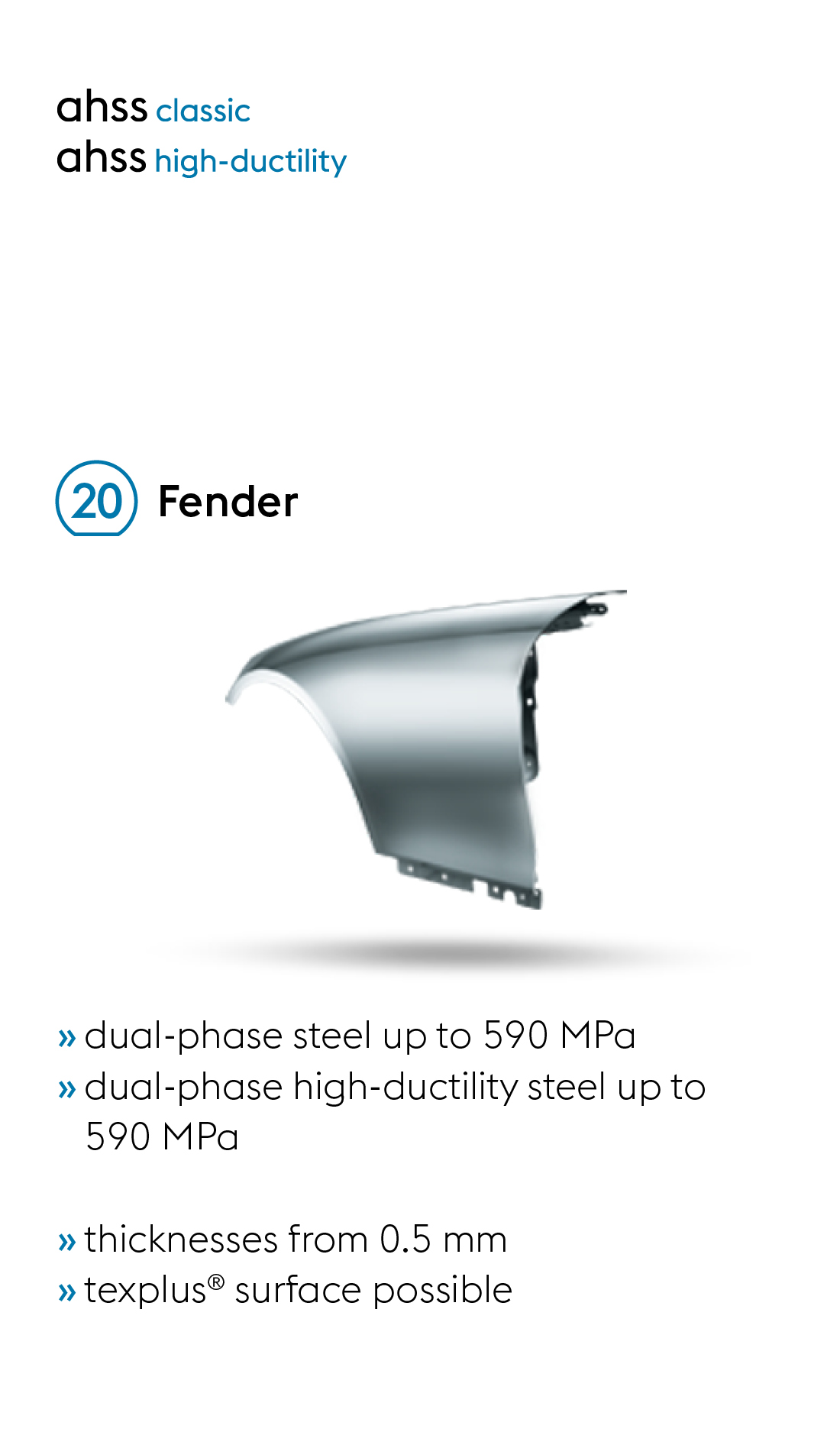 The ideal ultralight steels made by voestalpine for fenders in lightweight automotive design