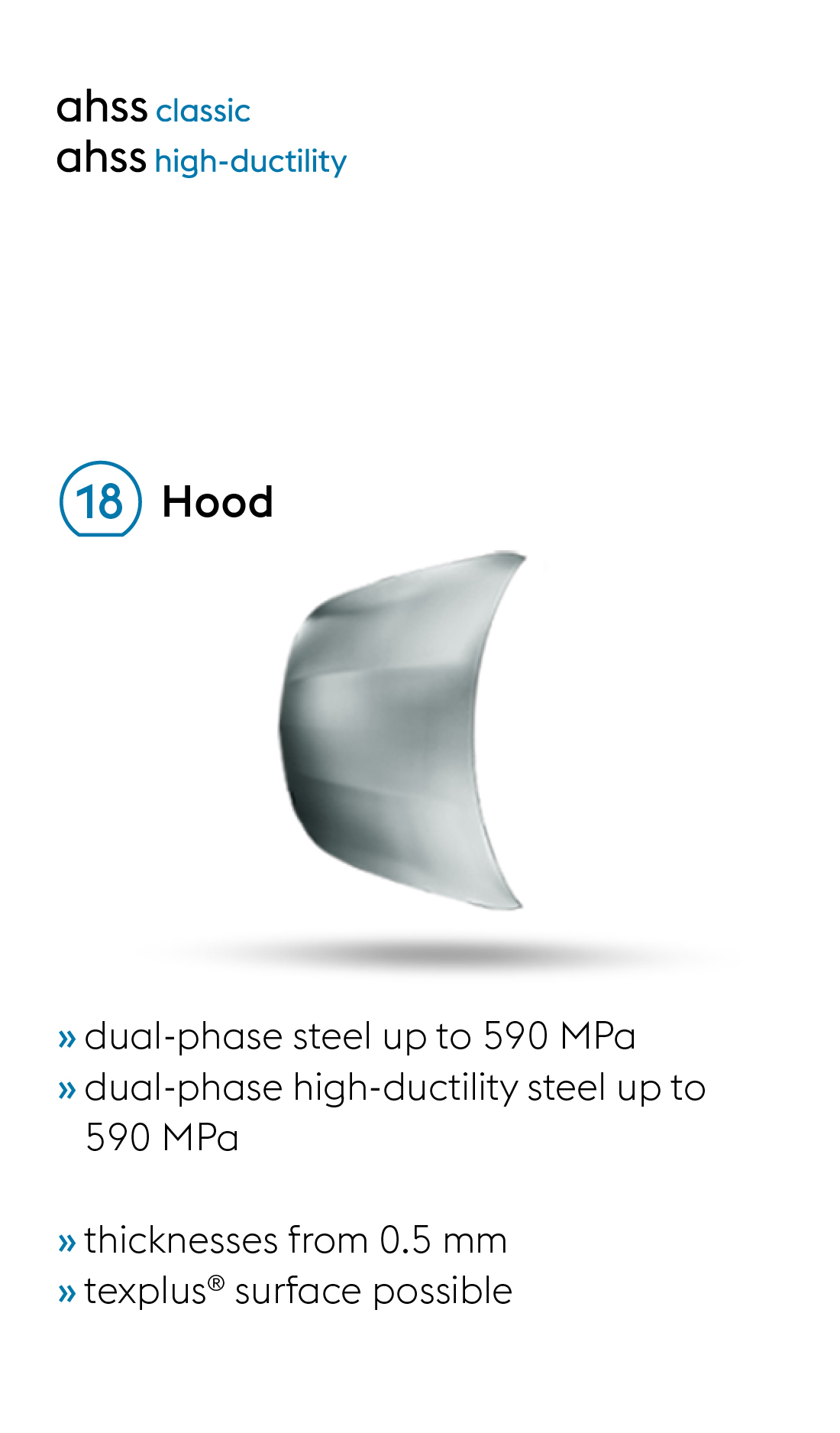 The ideal ultralight steels made by voestalpine for engine hoods in lightweight automotive design
