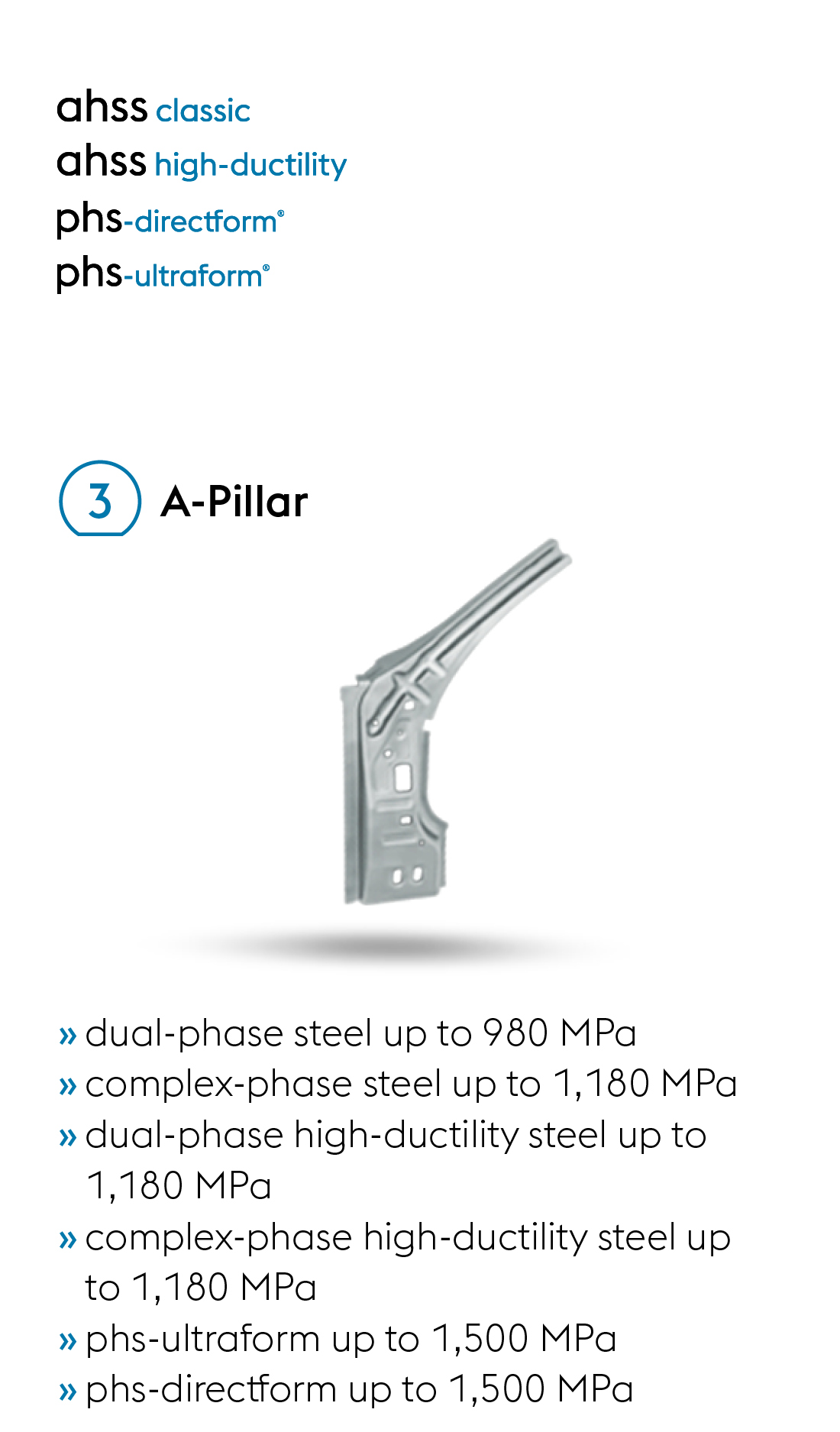 The ideal ultralight steels made by voestalpine for A pillars in lightweight automotive design