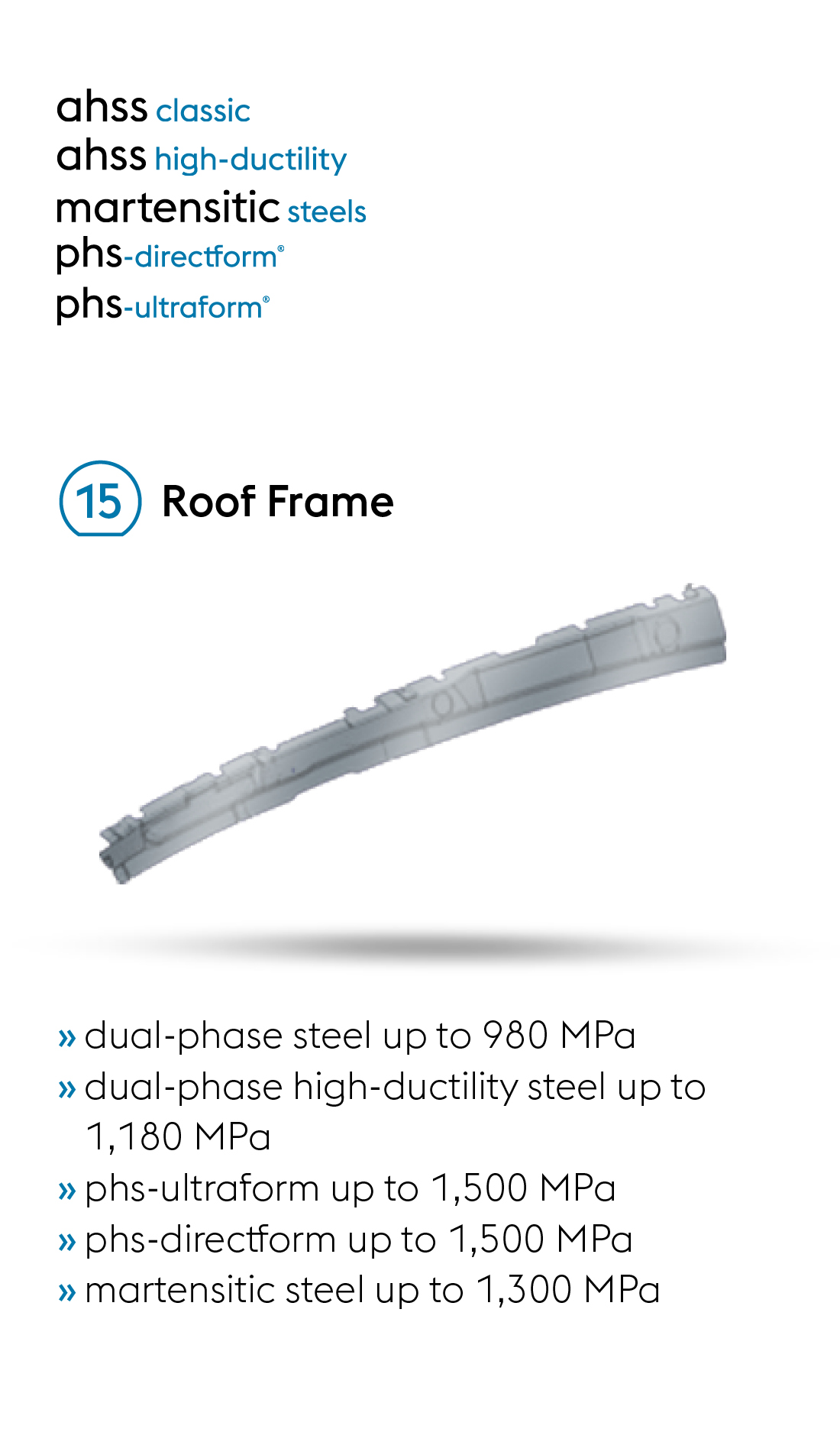 The ideal ultralight steels made by voestalpine for roof frame components in lightweight automotive design