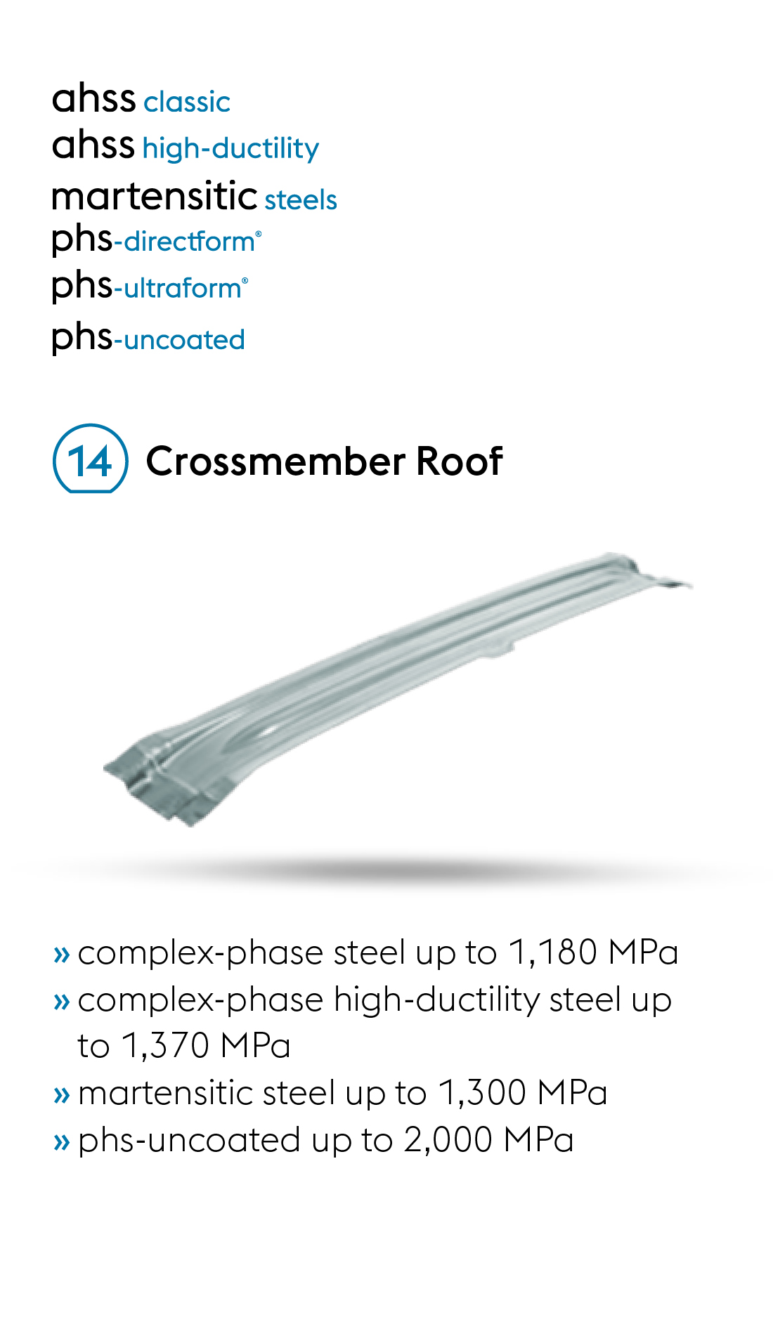 The ideal ultralight steels made by voestalpine for roof bows in lightweight automotive design
