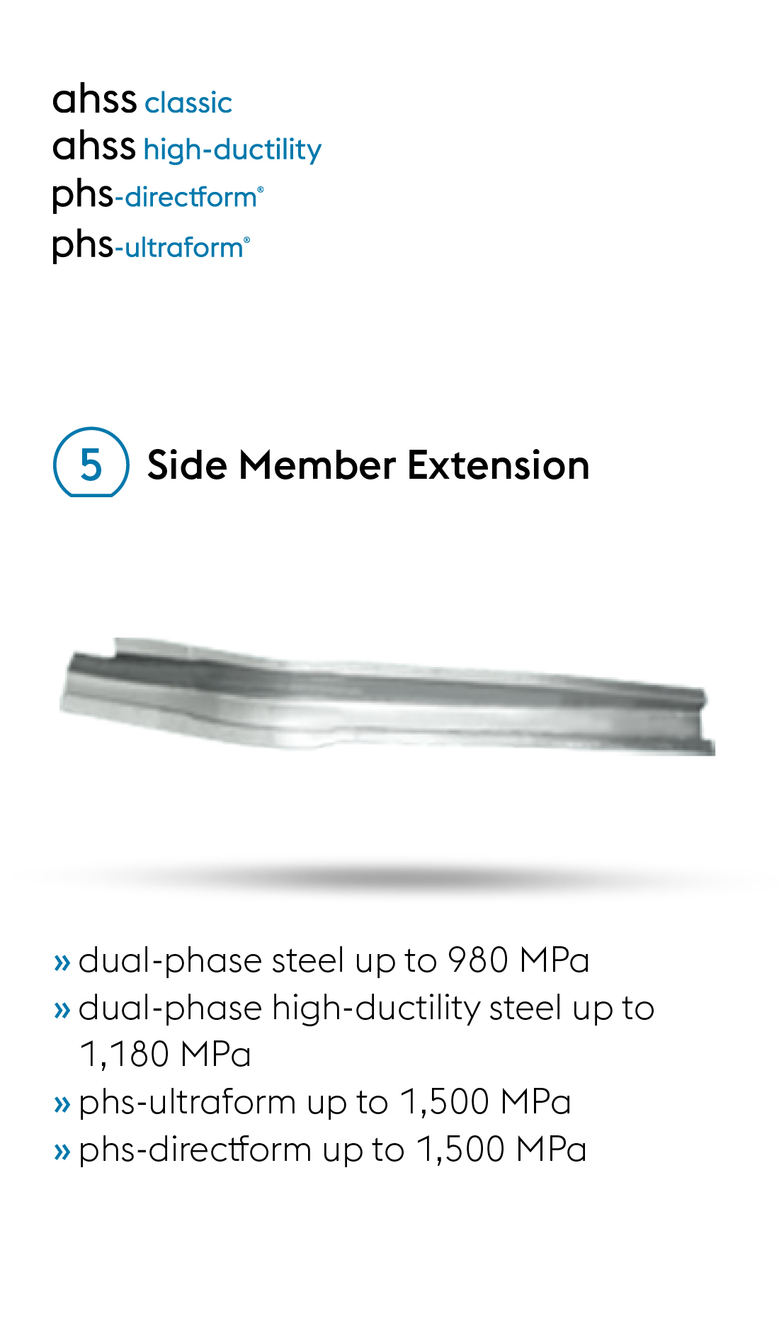 The ideal ultralight steels made by voestalpine for side member extensions in lightweight automotive design