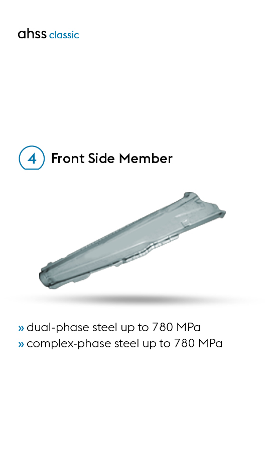 The ideal ultralight steels made by voestalpine for front side members in lightweight automotive design