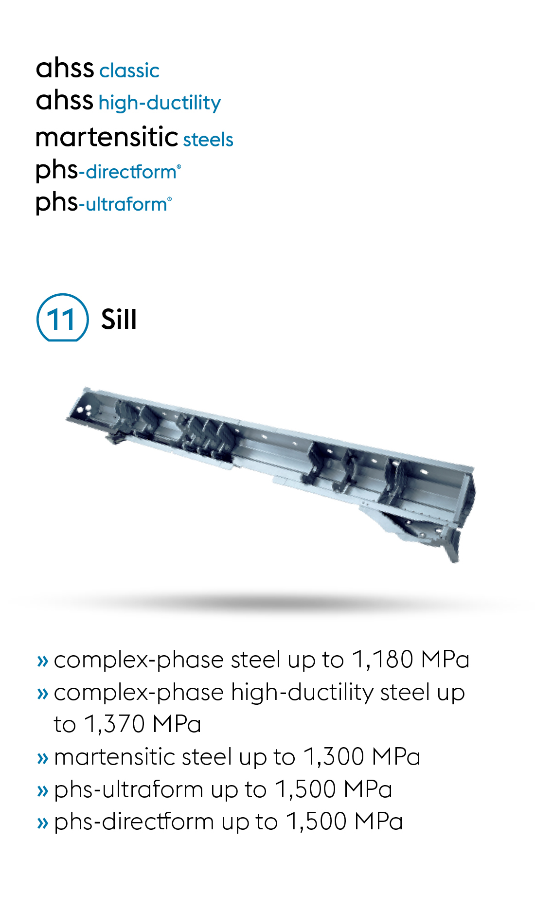 The ideal ultralight steels made by voestalpine for sills in lightweight automotive design