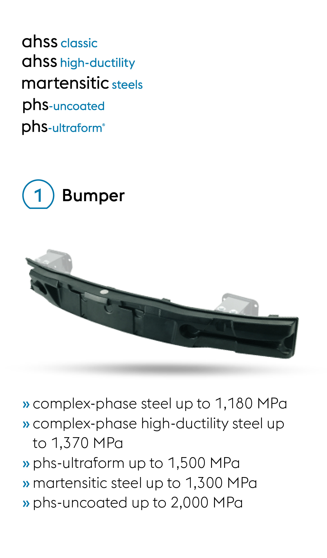 The ideal ultralight steels made by voestalpine for bumpers in lightweight automotive design