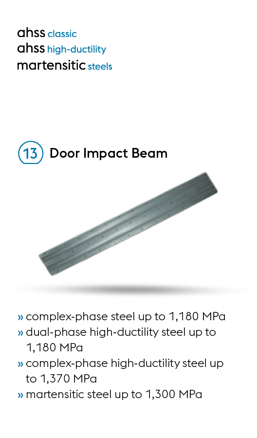The ideal ultralight steels made by voestalpine for door impact members in lightweight automotive design
