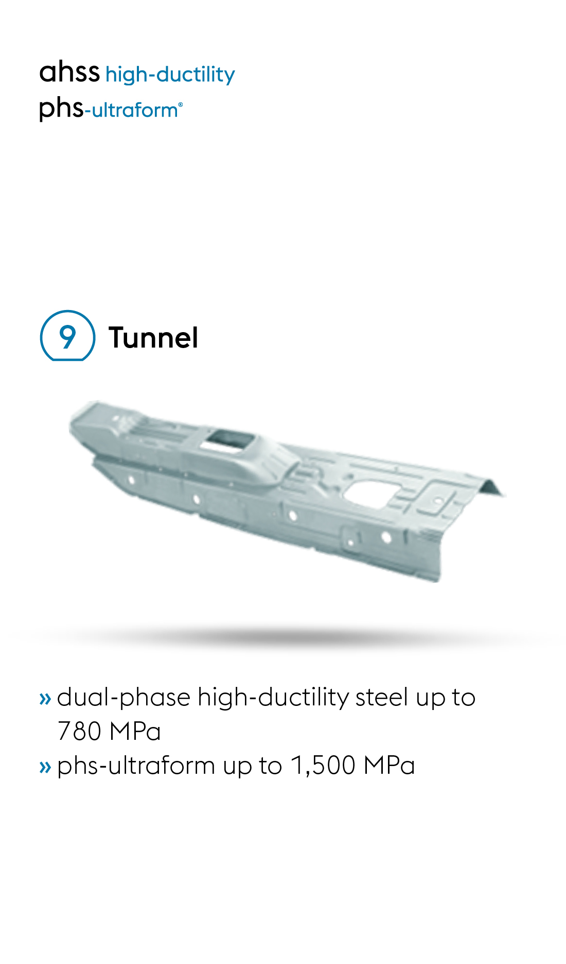 The ideal ultralight steels made by voestalpine for tunnels in lightweight automotive design
