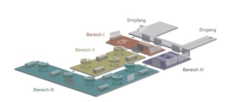 Übersichtplan des des Museums mit den Hörstationen und der Beschriftung Eingang, Empfang, Bereich 1, Bereich 2, Bereich 3, Bereich 4